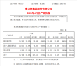 赛力斯最新数据发布，问界M9前四月销量达3.64万辆，同比增长超四成，表现强劲！