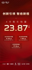 中国一汽销售概况，自主品牌提档加速，合资品牌稳固地位，4月销售整车突破23万辆大关