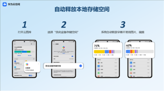 鸿蒙应用助力五一假期畅游之旅！