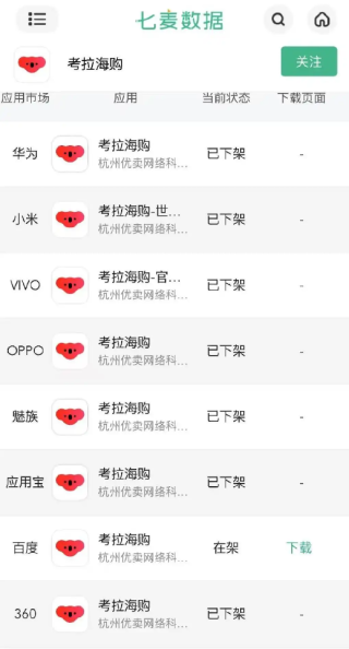 考拉海购App全网下架，阿里投资背后的原因及影响探究