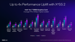Intel XeSS游戏突破突破至超两百款，XeSS 2游戏达十九款，帧率飙升四倍！