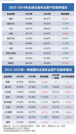 中国车企稳健发展之谜，全球财报透视分析