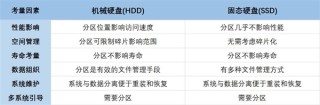 硬盘分区详解，轻松掌握分区技巧，一探究竟！
