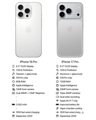 iPhone 17 Pro强悍配置曝光，12GB内存对决安卓旗舰手机