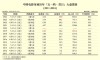 五一档首日票房遇冷，11部新片未能提振市场气氛