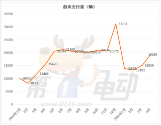 新势力榜单大揭秘，零跑连续领跑，蔚来大涨，小米下滑趋势解析