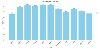 腾势N9，超越尺寸界限，重塑驾驶体验——超越大型车与A00级小车的完美结合