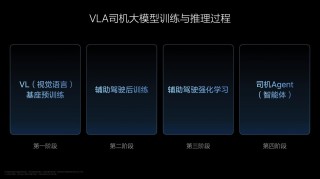 理想AI Talk第二季揭秘，深度解析最新VLA视觉模型