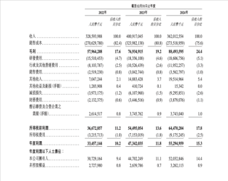 宁王赴港IPO聆讯通过，预计市值突破万亿大关