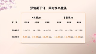 一汽奔腾悦意03开启预售，悦享春意时光，先享价惊喜，春日出游好伙伴！
