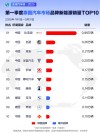 比亚迪全球多个市场销量夺冠，2025年一季度荣登销售榜首