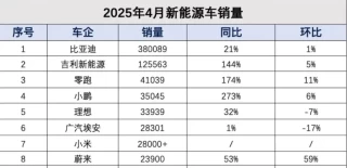 五菱银标逆袭，三大低价制胜法宝揭秘