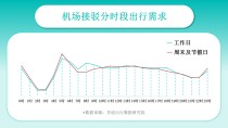 陆空一体化服务新标准引领行业创新，享道出行携手航旅纵横共创未来
