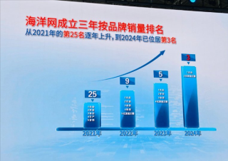 比亚迪海洋网销量突破485万辆，宋PLUS车型占比超三分之一成就瞩目
