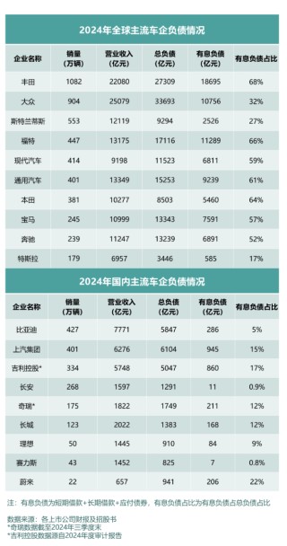 财务视角下的中国车企稳健突围之路探究