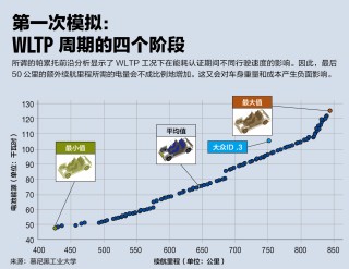 电动汽车最佳续航里程揭秘，究竟能行驶多远？