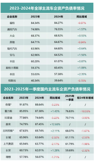 全球车企年报深度解析，探究负债背后的真相，揭示财报真实风险与机遇