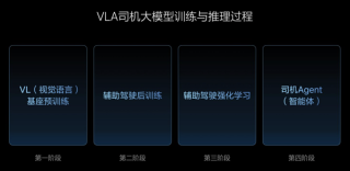 理想汽车面临严峻挑战与压力
