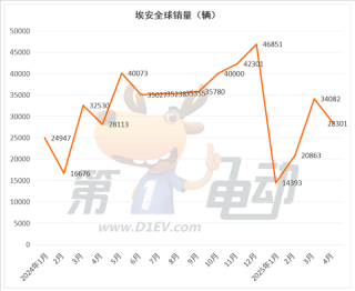 新势力榜单大揭秘，零跑连续领跑，蔚来大涨，小米下滑趋势解析