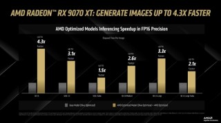 AMD Amuse 3.0平台体验，AI优化模型与视频生成功能大放异彩