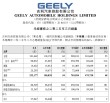 吉利收购极氪，打造抗风险未来，风筝收线策略深度解析