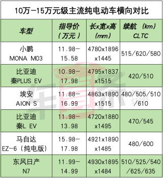 东风日产N7售价惊喜，合资电车价格更亲民，超越自主品牌的惊喜之选