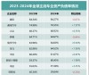 中国车企财务韧性引领全球行业新风向