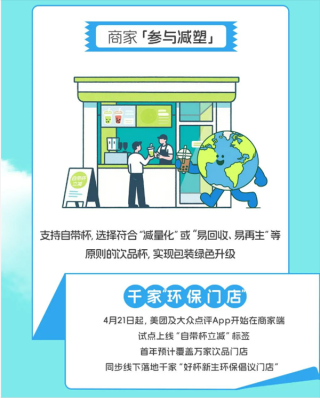 美团推行自带杯立减环保行动，万家饮品店积极响应号召