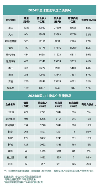 全球车企年报深度解析，探究负债背后的真相，揭示财报真实风险与机遇