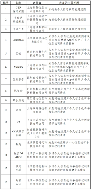 墨迹天气等15款App存在个人信息收集问题被网信办通报