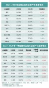 全球车企财报透视，经营压力差异显著，中国车企表现稳健
