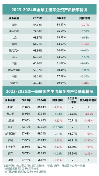 全球车企财报透视，经营压力差异显著，中国车企表现稳健