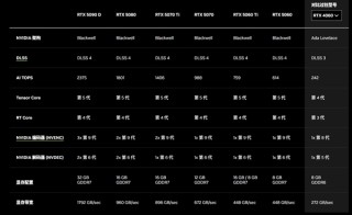 RTX 50系列显卡首发价格曝光，RTX 5060定价惊喜，开卖日期已定！