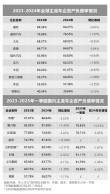 全球车企负债状况深度解析，丰田大众负债超6万亿，中国车企表现引人关注