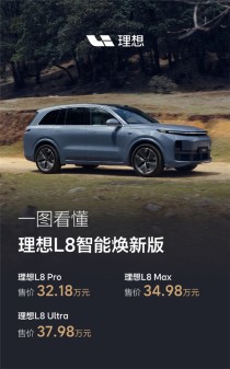 理想L8智能焕新版，30万级六座新能源SUV标杆深度解析