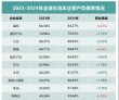 中国车企财务韧性引领全球行业新风向