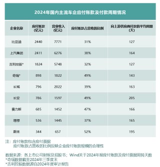 全球车企财报透视，经营压力差异显著，中国车企表现稳健