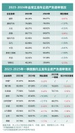 中国车企财报稳健，负债率呈现良好态势