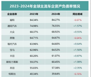 财务视角下的中国车企稳健突围之路探究