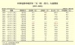 五一档首日票房遇冷，11部新片未能提振市场气氛