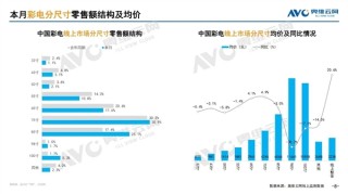 全球最大电视尺寸揭秘，32寸成主流，中国几乎淘汰其他尺寸