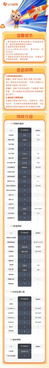 UC网盘超级会员超值优惠来袭，6TB存储与高速传输仅需8元/月！