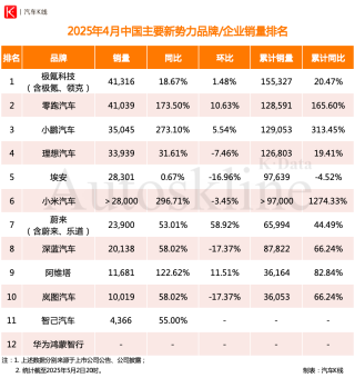 造车新势力陷入混沌状态