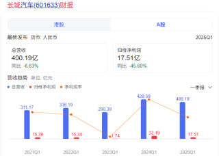 民进国退现象与经济格局变迁，价格战影响下的财报揭示经济现实