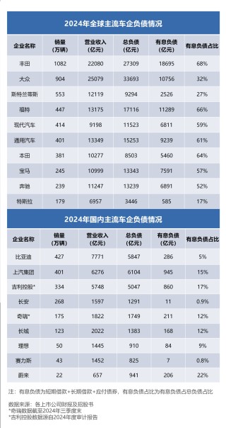 中国车企稳健发展之谜，全球财报透视分析