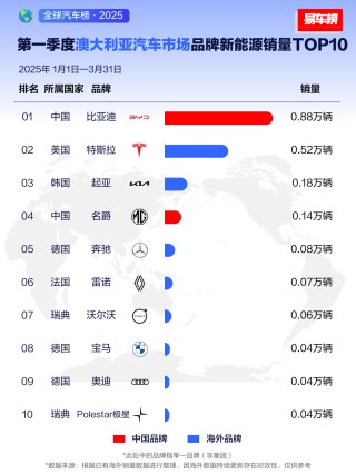 比亚迪海外销量飙升，引领全球绿色出行新趋势
