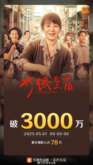 哪吒2连续四个月蝉联四月票房冠军宝座