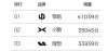 四月新势力销量排行，小米微跌，零跑与极氪谁将崭露头角？