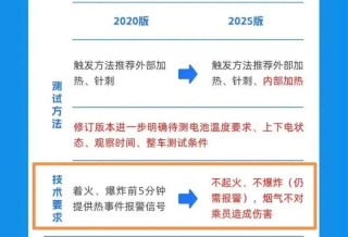 如何选购符合新国标的新能源汽车？