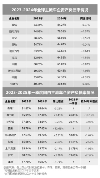 全球车企负债攀升背景下，比亚迪的稳健发展之路揭秘